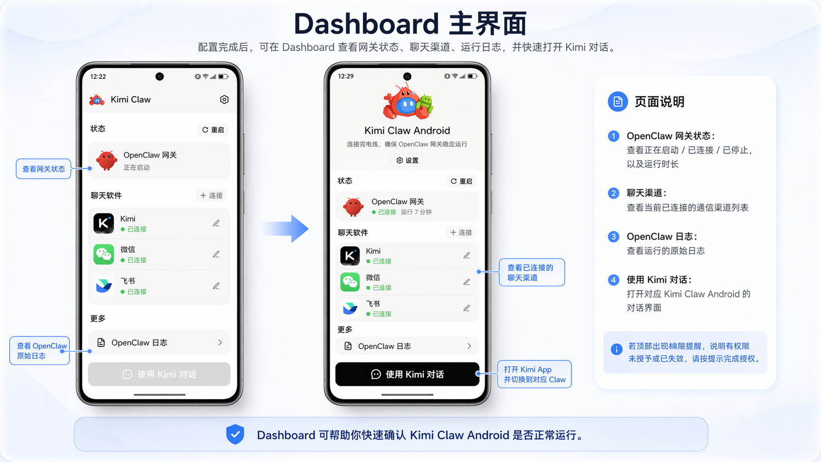 Android Dashboard