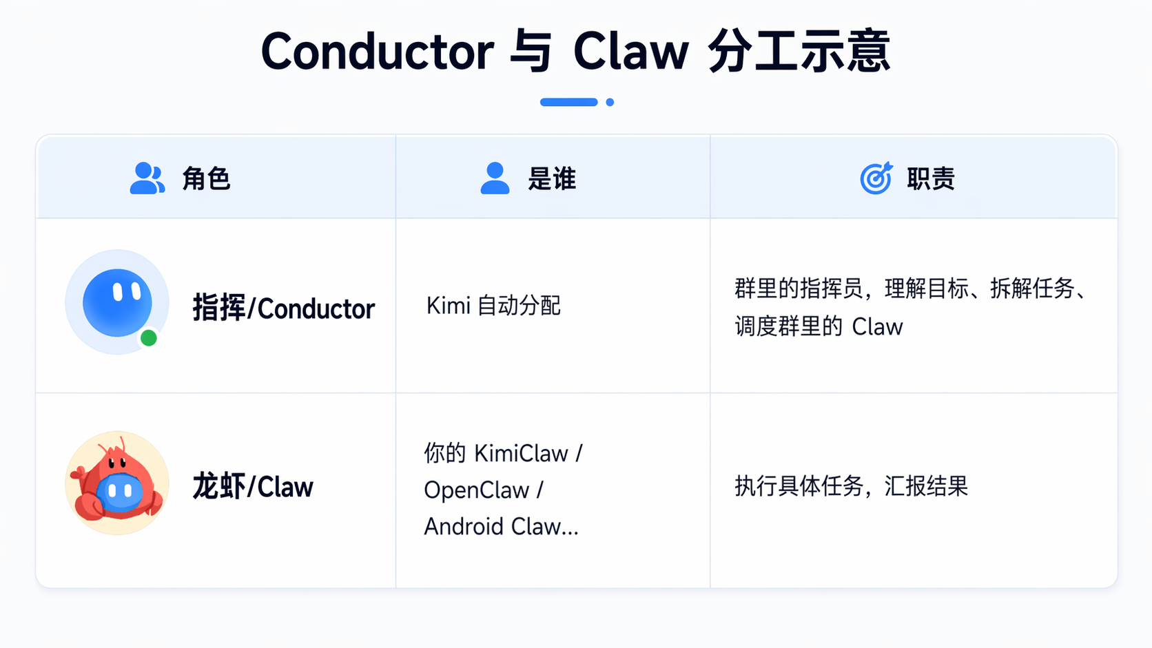 群聊概览